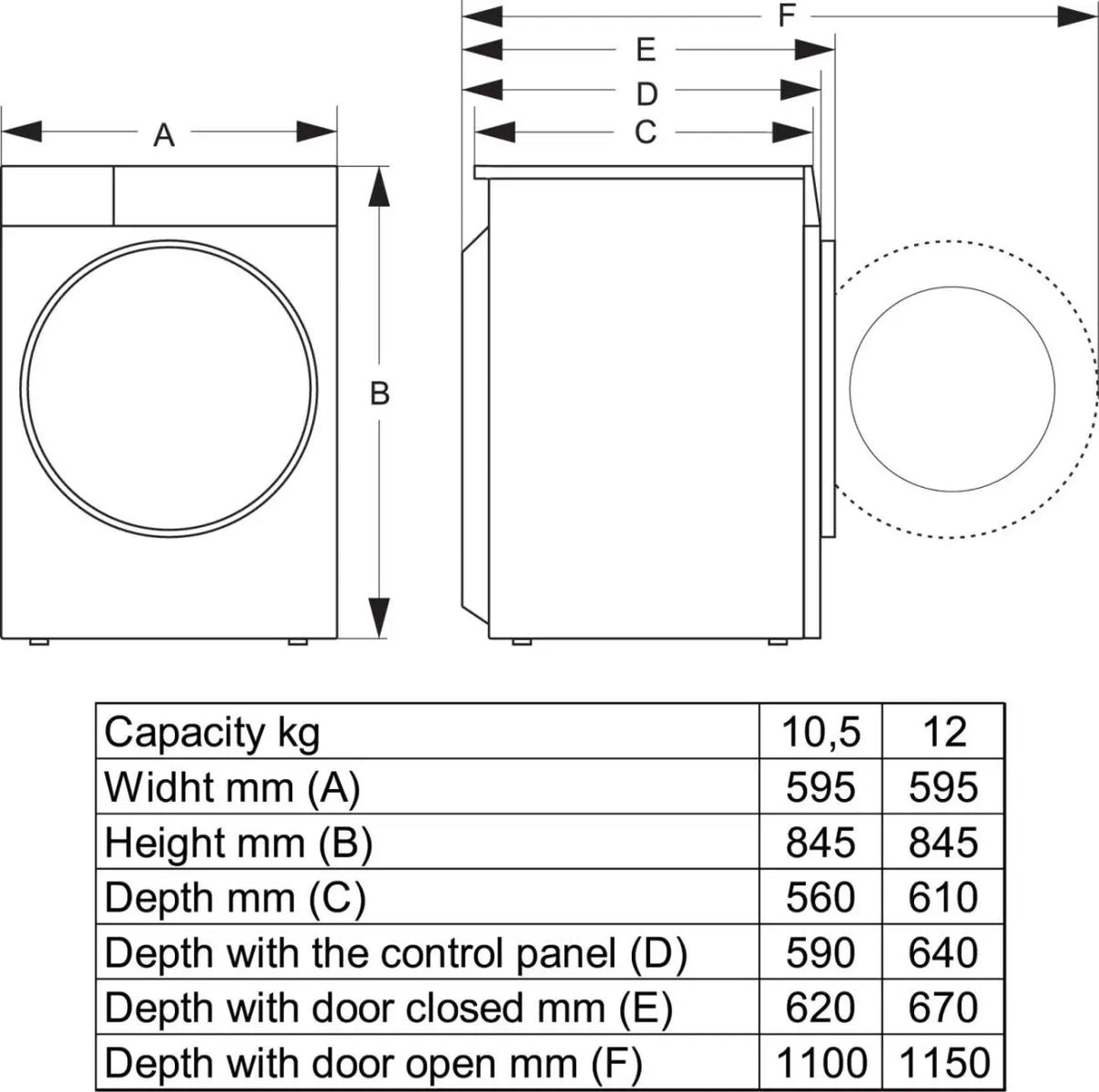 Hisense 5S Serie WF5S1045BB - Wasmachine met Energielabel A - 10,5kg - Auto dosing - 72dB (A) - Steam Wash -1400 toeren - Power Wash 49' - Connectlife
